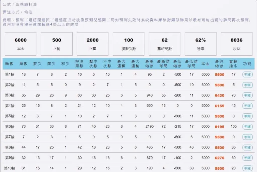 破解程式與路單分析：聽起來厲害，其實毫無意義